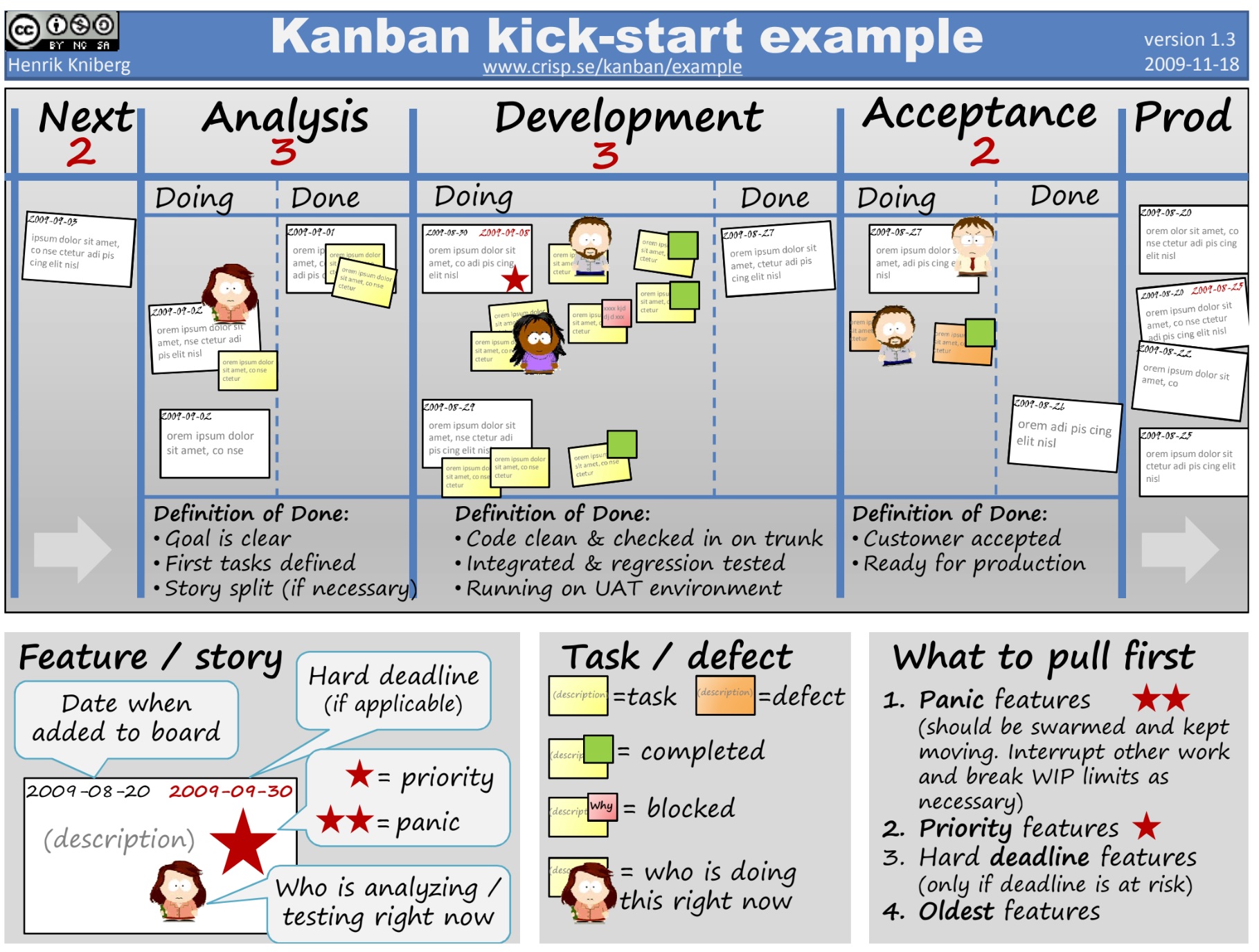 Kanban. Скрам Агиль Канбан. Канбан методология управления проектами. Kanban методология управления. Канбан управление проектами.